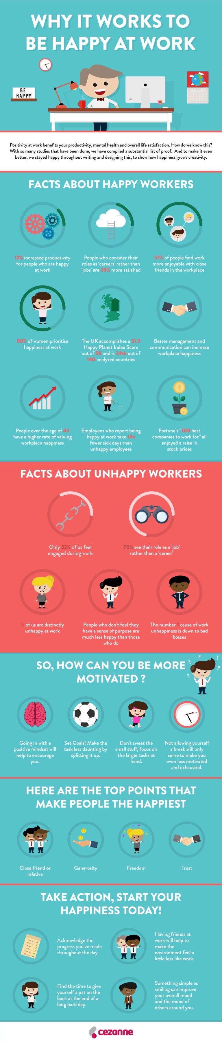 why-it-works-to-be-happy-at-work-infographic-tenoblog