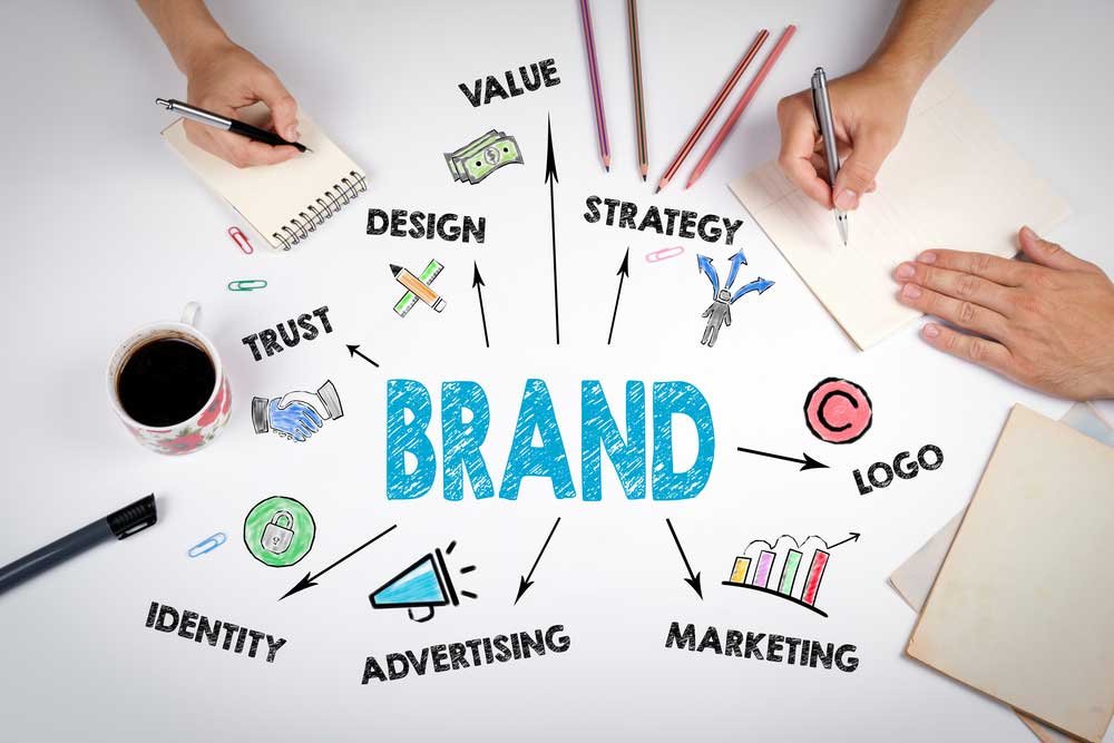 Top 4 Tips to Create a Strong Brand Identity - Tenoblog