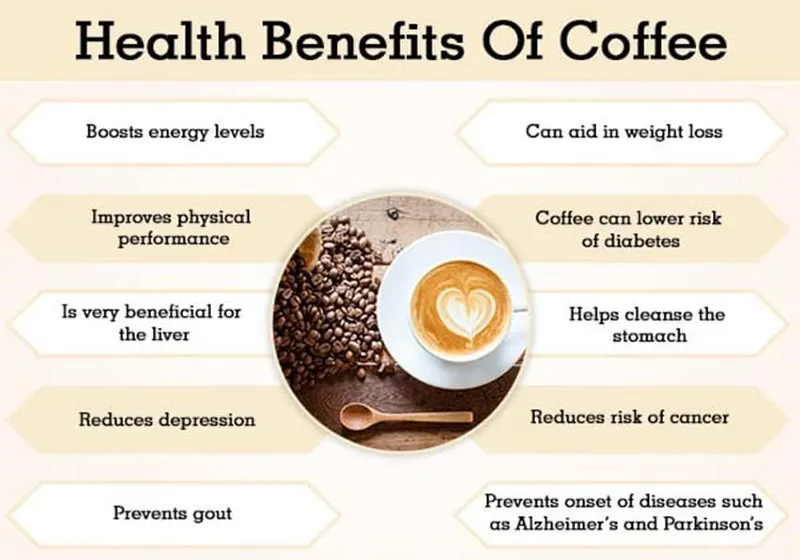 health-benefits-of-Coffee